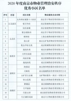 2020年南京物管治安优秀小区出炉，有你家吗？