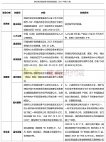 昆明一周楼市 | 商品房成交18万平房价12374元/平米