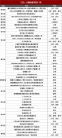 重磅!2021上海将新建47所学校,新城教育资源即将爆发!
