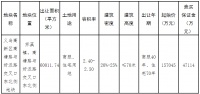 小商品城18.5亿元竞得义乌高新区一宗商住用地 溢价率17.83%