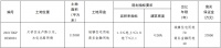 远洋地产12.33亿元摘得济南市北湖核心区地块 楼面价2807元/㎡