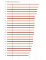 &ldquo;她需求&rdquo;持续走强,新一线城市女性购房占比近五成