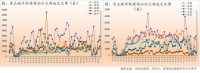 报告：重点城市新房成交量持续回升，成都涨幅居首