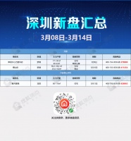 本周新盘|新政后罗湖2盘终落幕 龙岗星河能否开启&ldquo;金三银四&rdquo;
