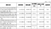 石榴置业41亿元公司债券在深交所提交注册