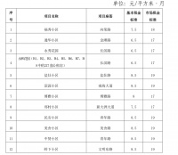 海口公布16个公租房小区租金标准:每月每平米最高8.5元