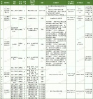 濠江区南昌专场招聘!61个事业单位岗位+42个企业岗位!