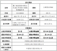 建发股份：成功发行10亿元超短期融资券 票面利率3.3%