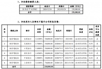 陆家嘴：拟发行40亿元中期票据 用于归还有息负债