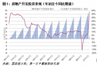第一太平戴维斯：2月市场反弹同比显著增长 商业物业待恢复疫情前水平