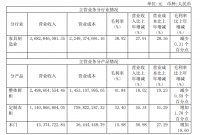 志邦家居2020年营收38.40亿 定制厨柜贡献67.84%