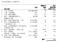 年报|恒基地产：2020年归属股东净利润101.92亿港元 同比减少40%