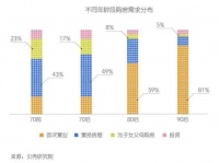 中年危机&rdquo;的80后,提起房价、二孩、延迟退休就不淡定了&hellip;