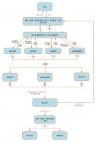 海南首批享惠进口&ldquo;零关税&rdquo;自用生产设备企业名单出炉