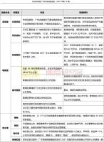 广州一周楼市 | 一手住宅成交2825套环比升5%