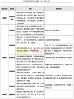昆明有项目开盘去化近9成,楼市暖风频吹