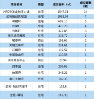 数据丨2021年3月25日绍兴市越城区行政区域商品房成交信息