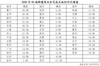 南昌房地产新政“一日游”，再次释放明确监管信号！