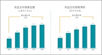 【阿伦读年报第三弹】优等生碧桂园的定力