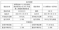招商蛇口：完成发行30亿元超短期融资券，利率2.9%