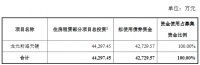 龙光控股：4.27亿元住房租赁专项公司债券将上市 票面利率4.90%