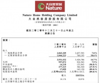 联塑、我乐、帝欧等公告2020年业绩,净利最高增42.56%