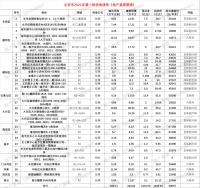 30块+1035亿！北京深夜集中供地来了