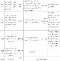 上海凯弘7.23亿元竞得温州1宗商住用地 溢价率17%