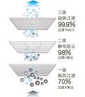 每天不到1块钱 远大新风是如何做到节能的?
