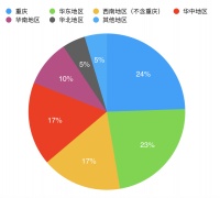 金科股份地产业务毛利率下降6个百分点,&ldquo;三道红线&rdquo;全达标