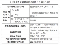 浦发银行丽水分行被罚25万：项目贷款违规流入房地产