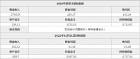 重庆美利山物业拟转让100%股权 当前在管项目4个