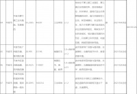 青岛预公告4月出让73宗地块 住宅用地面积约1516亩