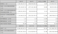 索菲亚2020年业绩快报：全年净利润同比增长10.66%