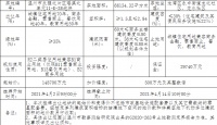 上海凯鸿19.32亿元竞得温州龙湾1宗商住用地 溢价率29.93%