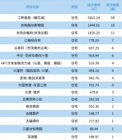 数据丨2021年4月13日绍兴市越城区行政区域商品房成交信息