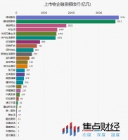 绿城服务夺"融资王",物企偏爱配股融资 | 物企争锋⑨