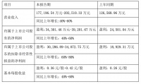老板电器2021年第一季度净利达3.43亿,同比增至60%