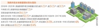 海南自贸港吸引企业抢滩 3年来新增市场主体量超前30年总和