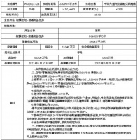刚刚,东海岸挂出48亩宅地!起拍楼面4527元/㎡!