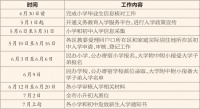 北京：义务教育入学服务平台5月1日开启