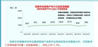 深圳二手房市场众生相：有中介门店关闭，“网红”片区挂牌价小幅下跌