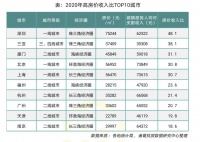 南京人“不吃不喝”18年才能供得起一套房