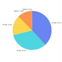 聚焦市场趋势变化 居理买房网发布《2021年重点城市Q1购房观察》