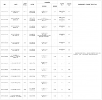 济南首批宅地集中供地83宗,占全年宅地计划供应量三成