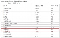 2020年麒麟区房地产市场运行情况!