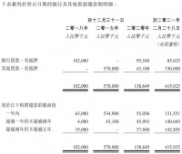 中国文旅集团“三战IPO”