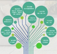 斯福尼:制暖黑科技,为环境保护增砖添瓦