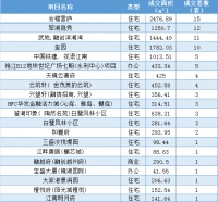 数据丨2021年4月26日绍兴市越城区行政区域商品房成交信息