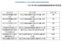 南京江北1套退房74人报名认购